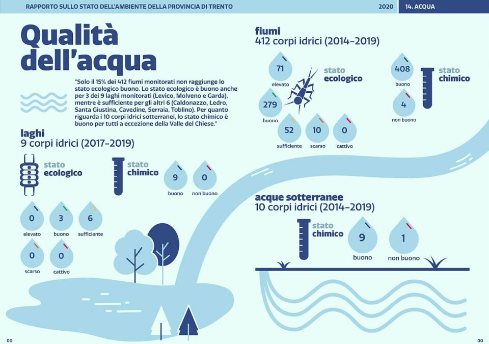 Qualità dell'acqua